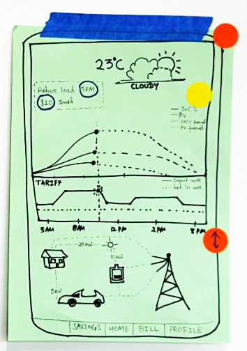 Early wireframe testing navigation and information hierarchy