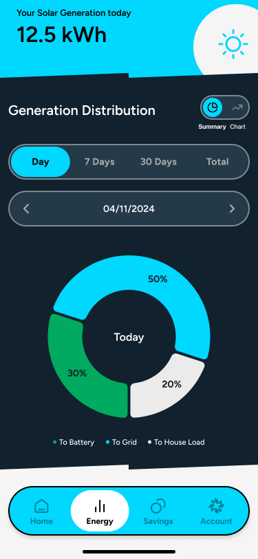 Generation summary in simple mode — clean at-a-glance view