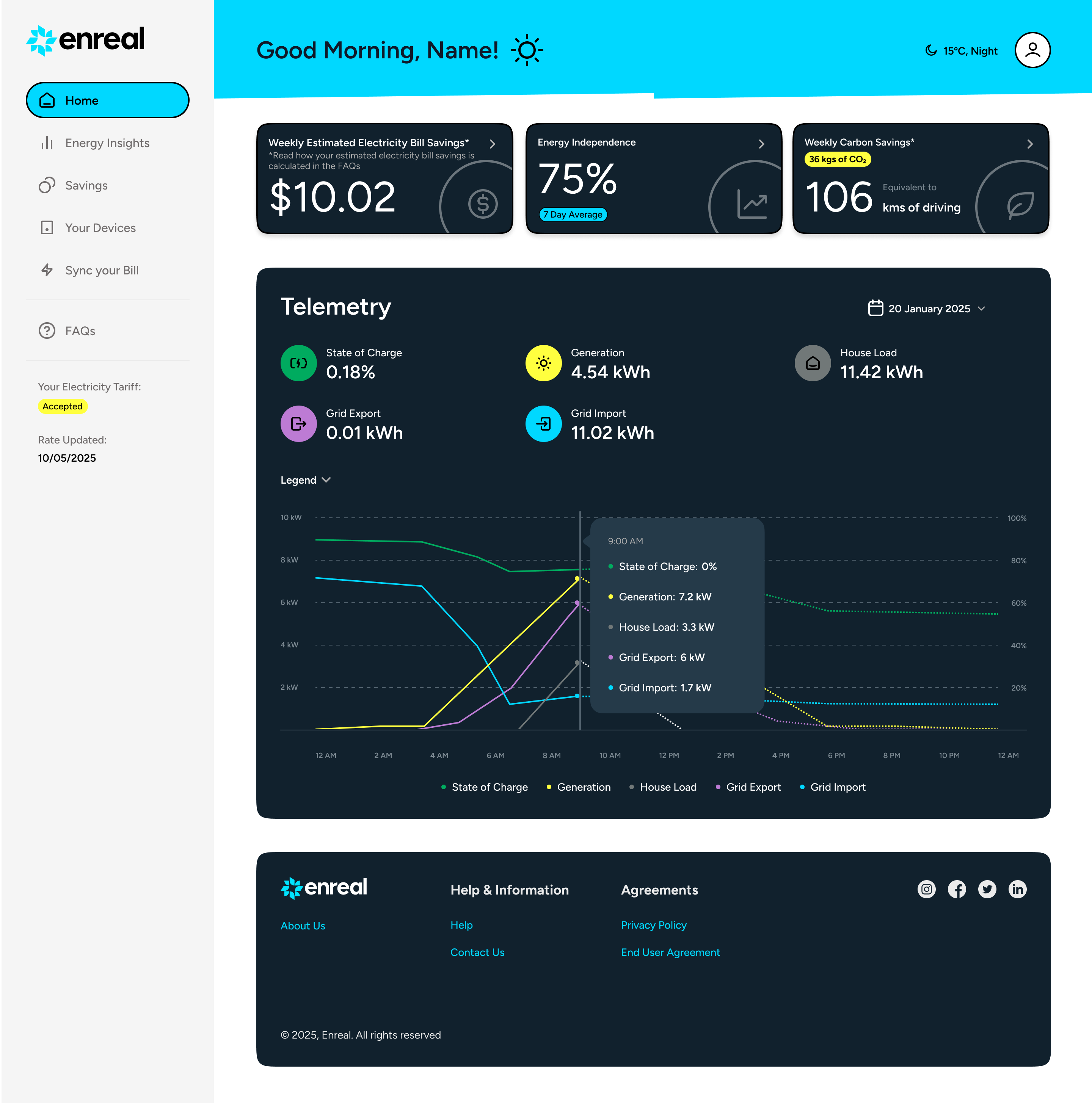 Enreal web portal home dashboard showing energy overview