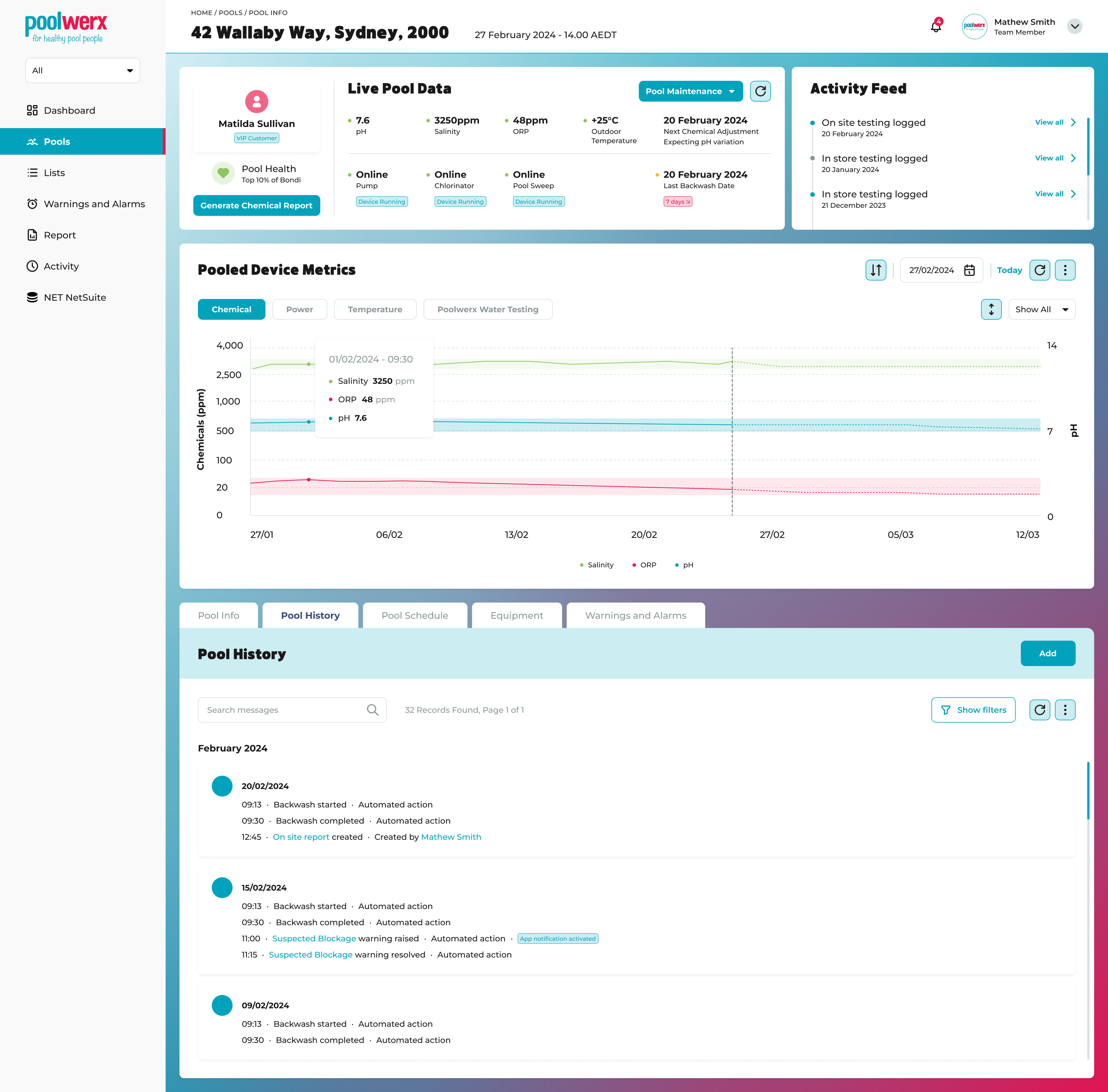 Individual pool detail showing live data, chemical history chart and activity log