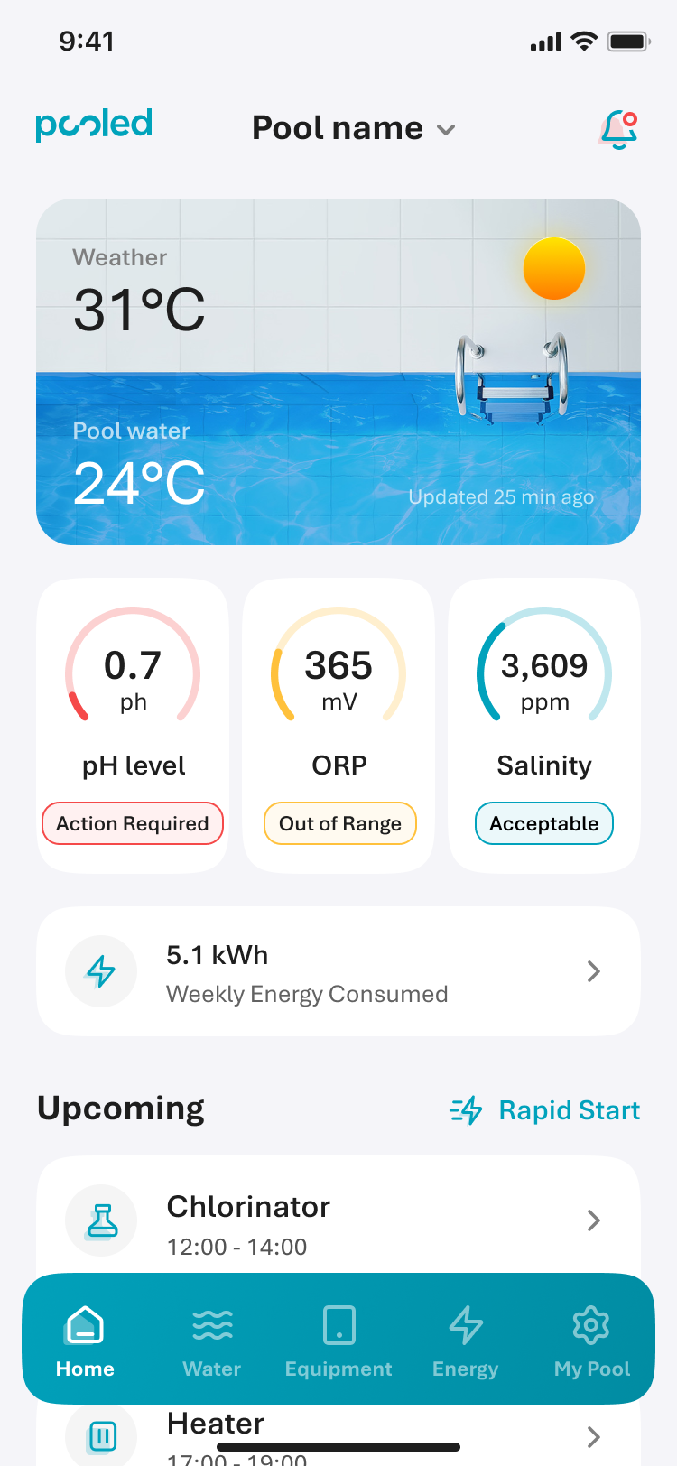Pooled home screen showing pool health status with urgency pills